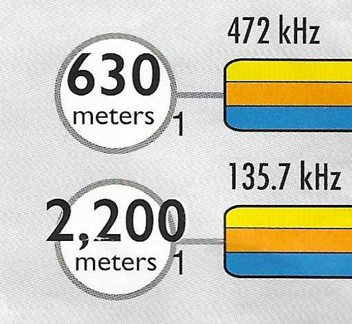 2200 and 630 Amateur Bands